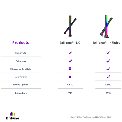 Brilume™ Infinity (2pcs)