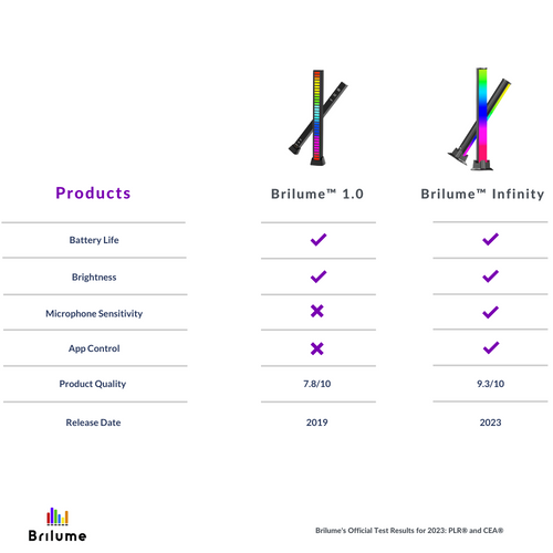 Brilume™ Infinity (2pcs)