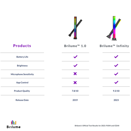 Brilume™ Infinity (2pcs)