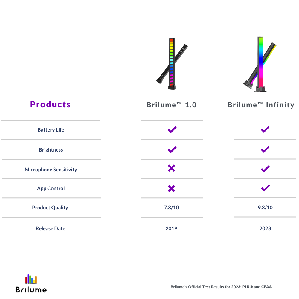Brilume™ Infinity (2pcs)
