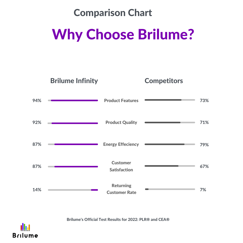 Brilume™ Infinity (2pcs)